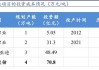 盐湖“航母”要来了，注册资本100亿元！800亿元市值龙头公告→