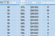 美团-W7月15日耗资约5亿港元回购418.66万股