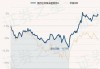 富国天兴回报混合A：净值增长0.42%，近6个月收益率4.91%排名180|1361