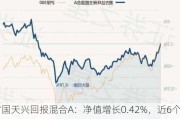 富国天兴回报混合A：净值增长0.42%，近6个月收益率4.91%排名180|1361