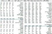 晶合集成：7月份订单数量高于6月份 预计第三季度产能将继续维持满载