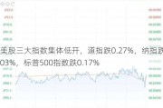 美股三大指数集体低开，道指跌0.27%，纳指跌0.03%，标普500指数跌0.17%