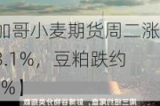 芝加哥小麦期货周二涨超3.1%，豆粕跌约2.8%】