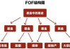 股票投资中的FOF基金与投资策略