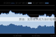 原油：实际需求成为油价短期压力