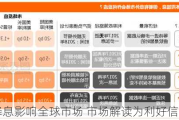 美联储降息影响全球市场 市场解读为利好信号