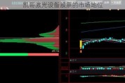 凯哥激光设备股票的市场地位