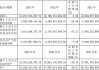 华虹半导体(01347.HK)：：2023年度A股权益分派10派1.5元 股权登记日6月6日