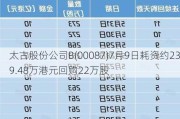 太古股份公司B(00087)7月9日耗资约239.48万港元回购22万股