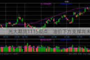 光大期货1115观点：油价下方支撑尚未打破