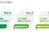 德勤：2024 上半年中国内地 44 只新股上市，融资 325 亿