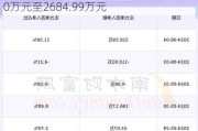 新点软件(688232.SH)：上半年预亏1790万元至2684.99万元