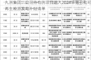 九洲集团：公司持有的项目进入2024年第七批可再生能源发电补贴清单