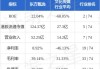 东方甄选(01797.HK)10月8日耗资3927万港元回购181万股