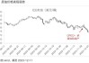 如若OPEC+取消自愿减产计划会怎样？分析：油价明年或“腰斩”