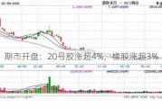 期市开盘：20号胶涨超4%，橡胶涨超3%