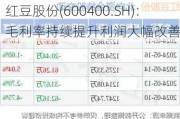 红豆股份(600400.SH)：毛利率持续提升利润大幅改善