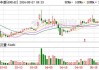 电力板块盘初上涨，郴电国际、新中港2连板