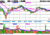 科创100ETF基金大宗交易折价成交270.00万股