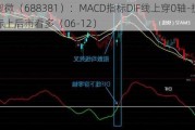 帝奥微（688381）：MACD指标DIF线上穿0轴-技术指标上后市看多（06-12）