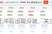 指数短暂上冲后出现分歧，关注其是否会变盘