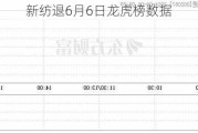 新纺退6月6日龙虎榜数据