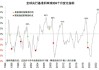 IMF警告：通胀下降速度将放缓 全球利率可能在更长时间内维持高位