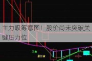 主力吸筹意图！股价尚未突破关键压力位