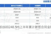 陕建股份(600248.SH)上半年累计新签合同金额1737.53亿元