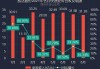 韵达股份：在今年电商促销节奏变化带动下，公司5月、6月业务量均实现较好增长