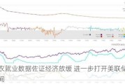 非农就业数据佐证经济放缓 进一步打开美联储降息空间