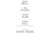 蔚来：一季度营收99.1亿元，二季度预计交付量同比增长129.6%至138.1%