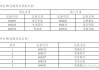 中国移动、交通银行、中国核电等5只股票获调入上证50指数