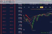 黄金板块 7 家公司半年度业绩预喜：金价上行助力