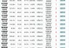 上证 50：收盘 2457.26 点，跌 10.63，成交量 36.44 亿手