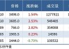 上海螺纹钢期货涨跌不一：Mysteel美金指数$502.14，成交量590吨