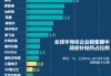 半导体10月投资策略：8月全球半导体销售额创历史新高 推荐细分龙头