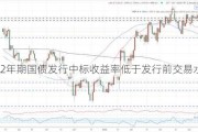 美国2年期国债发行中标收益率低于发行前交易水平