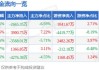 驰宏锌锗(600497.SH)拟每股派0.14元 于6月21日分红