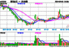 青岛金王（002094）：10月9日11时15分触及跌停板