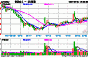 青岛金王（002094）：10月9日11时15分触及跌停板