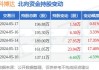 科博达：预计2024年上半年净利润为3.58亿元到3.85亿元 同比增长30%到40%