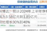 科博达：预计2024年上半年净利润为3.58亿元到3.85亿元 同比增长30%到40%