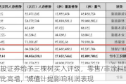 国投证券给予三棵树买入评级，零售/非涂料销量同比高增，减值计提影响利润表现