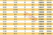 中国移动拟派发末期股息每股2.40港元