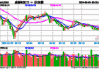 6月20日日经225指数开盘下跌0.42%，韩国Kospi指数上涨0.18%