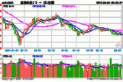 6月20日日经225指数开盘下跌0.42%，韩国Kospi指数上涨0.18%