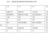 如何评估孟连橡胶金价的市场表现？这种评估方法有哪些实际应用？