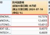 最新持仓曝光！海外科技LOF（501312）二季报出炉，超七成仓位布局“木头姐”旗下ARK基金