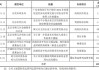 长久物流：子公司获得政府补助713万元